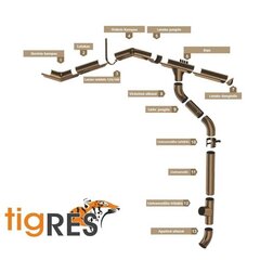 Tērauda Teknes Turētājs Tigres, Melns (125mm) цена и информация | Водосточные системы | 220.lv