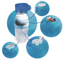 BRITA ūdens filtrs P3000 cena un informācija | Ūdens attīrīšanas sistēmas un filtri | 220.lv